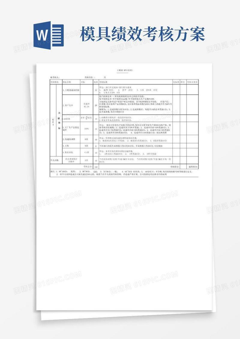 制造业模具部各岗位KPI绩效考核表