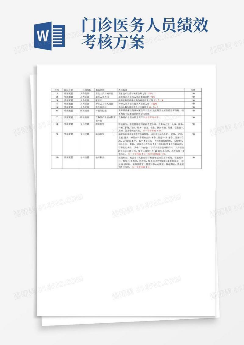 医疗机构绩效考核标准(业务指标)