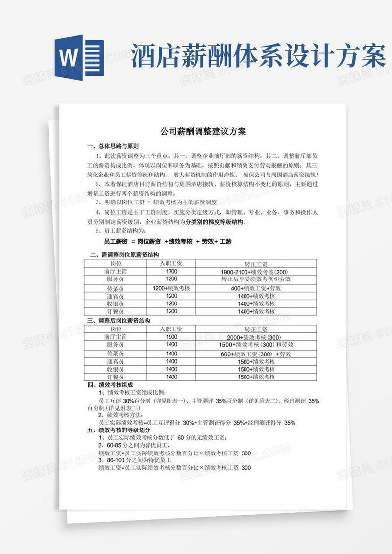 关于酒店薪资调整方案