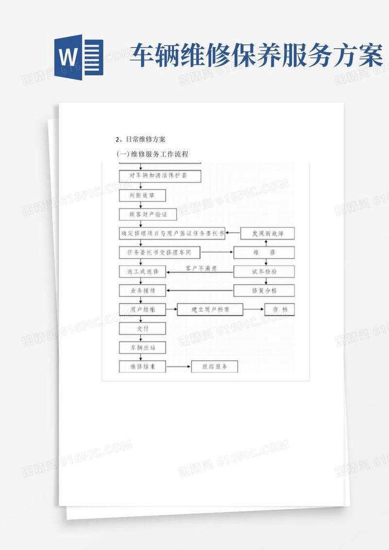 车辆汽车日常维修保养方案