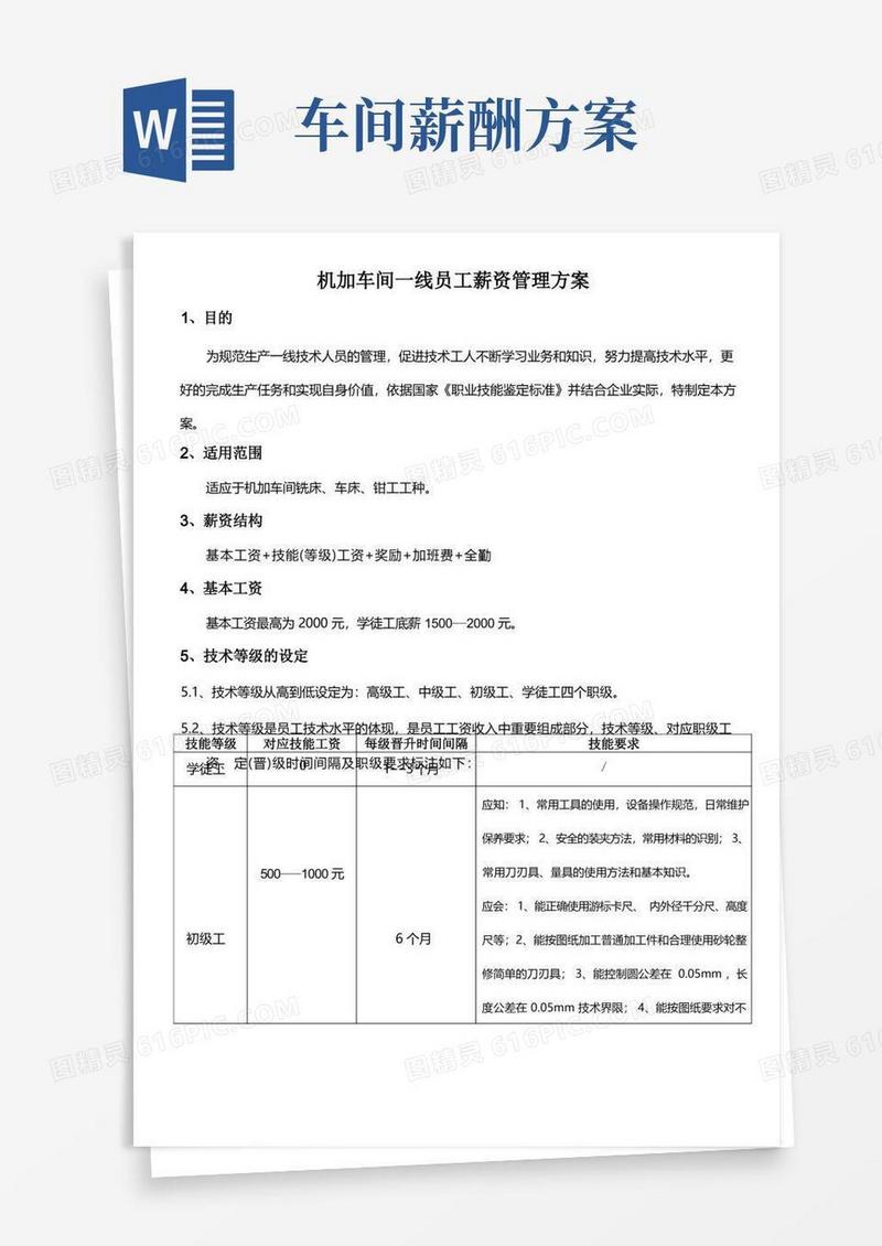 机加车间一线员工薪资管理方案