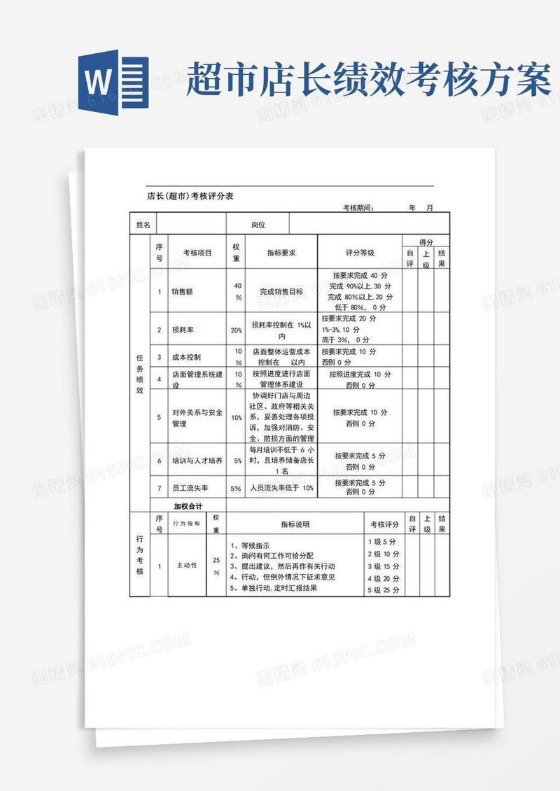 店长(超市)绩效考核表.