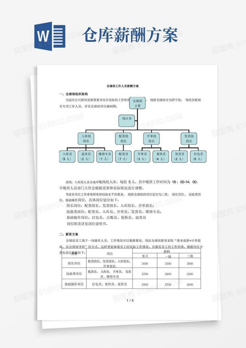 仓储部人员薪酬方案基本底薪与计件提成