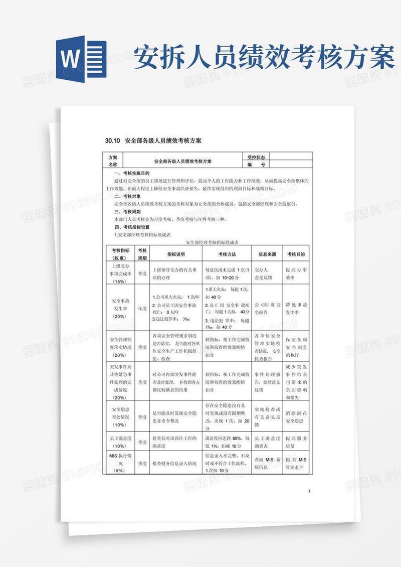 安全部各级人员绩效考核指标与考核方案