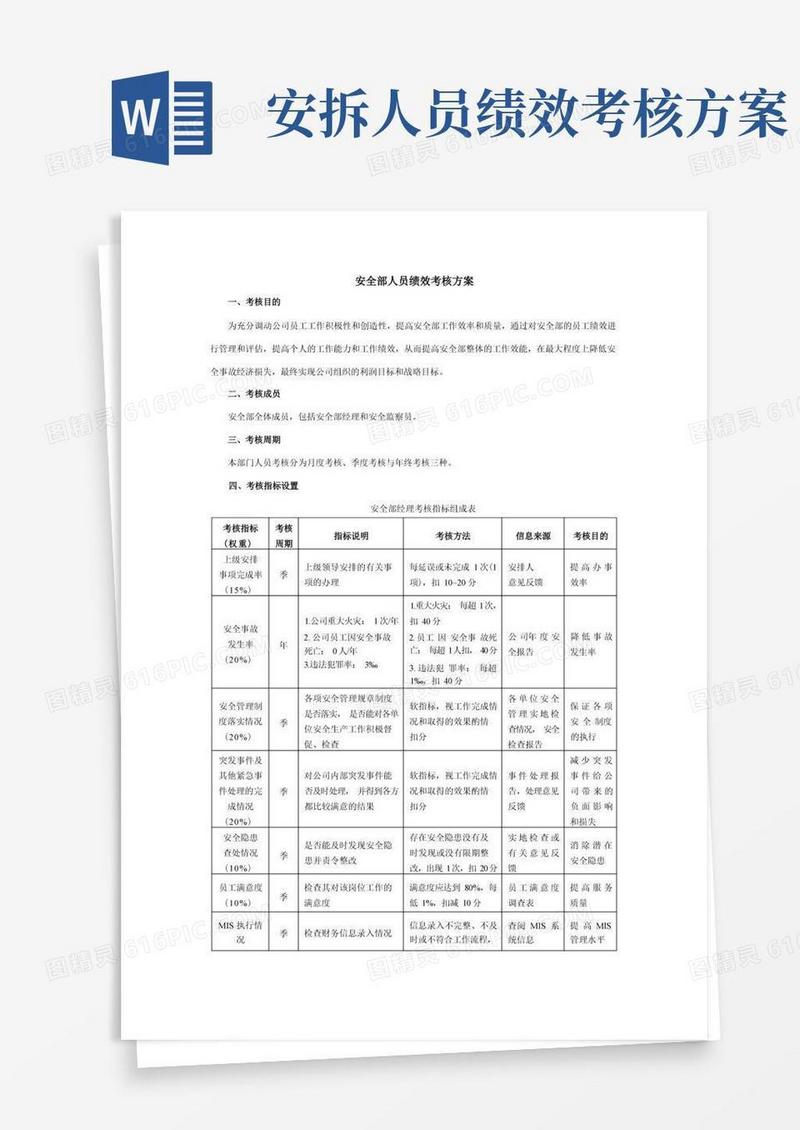 安全部人员绩效考核方案
