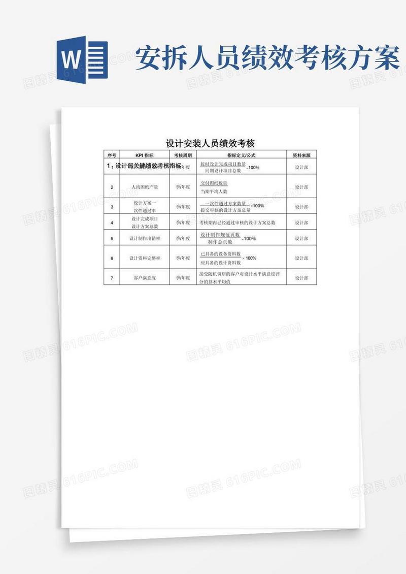 设计安装人员绩效考核