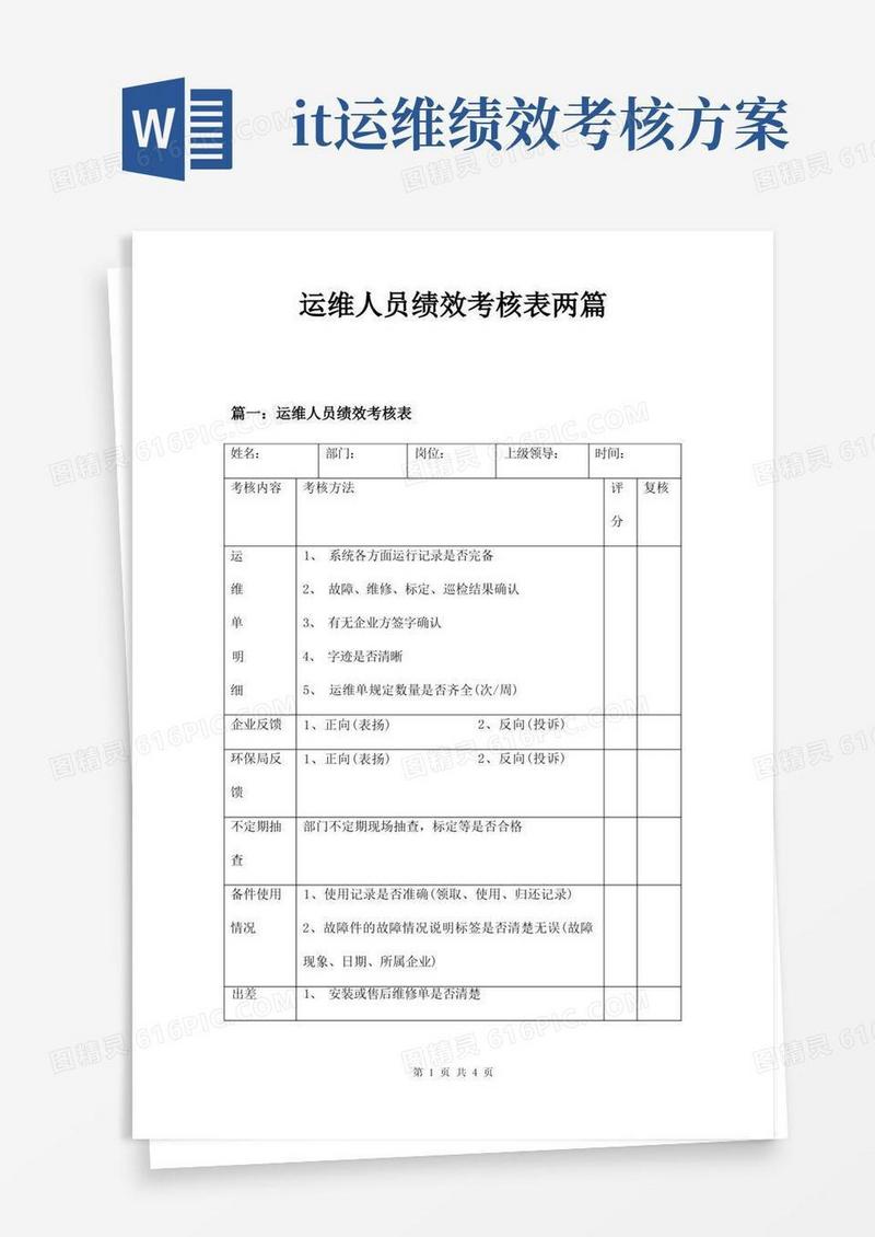 运维人员绩效考核表两篇