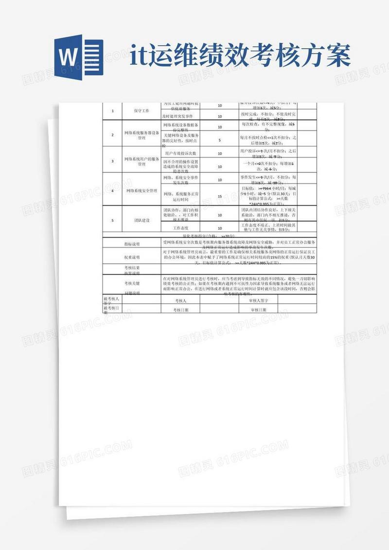 IT运维绩效考核表