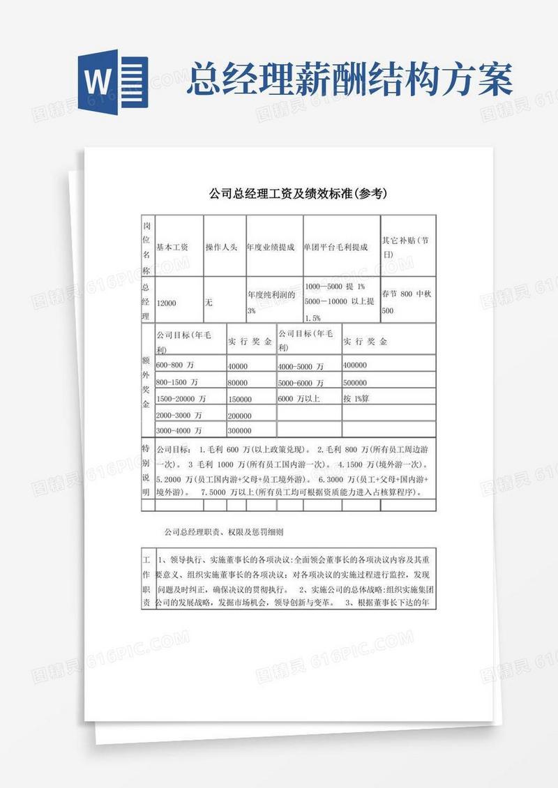 总经理薪资标准及工作职责