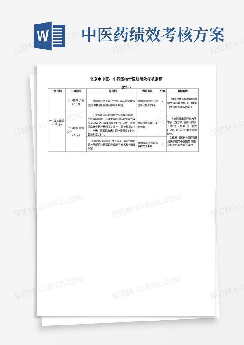 北京市市区县中医医院中医药特色绩效考核评价实施细则样本