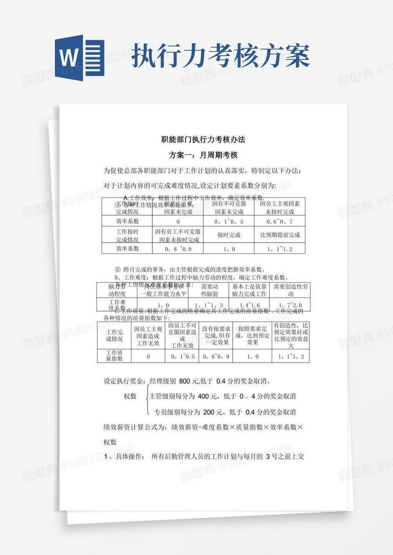 职能部门执行力考核办法