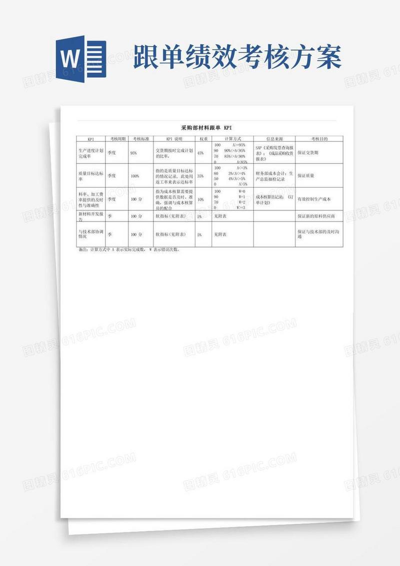 采购部-材料跟单绩效考核标准(KPI.)