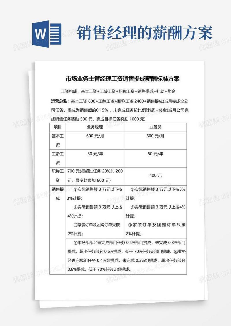 市场业务主管经理工资销售提成薪酬标准方案