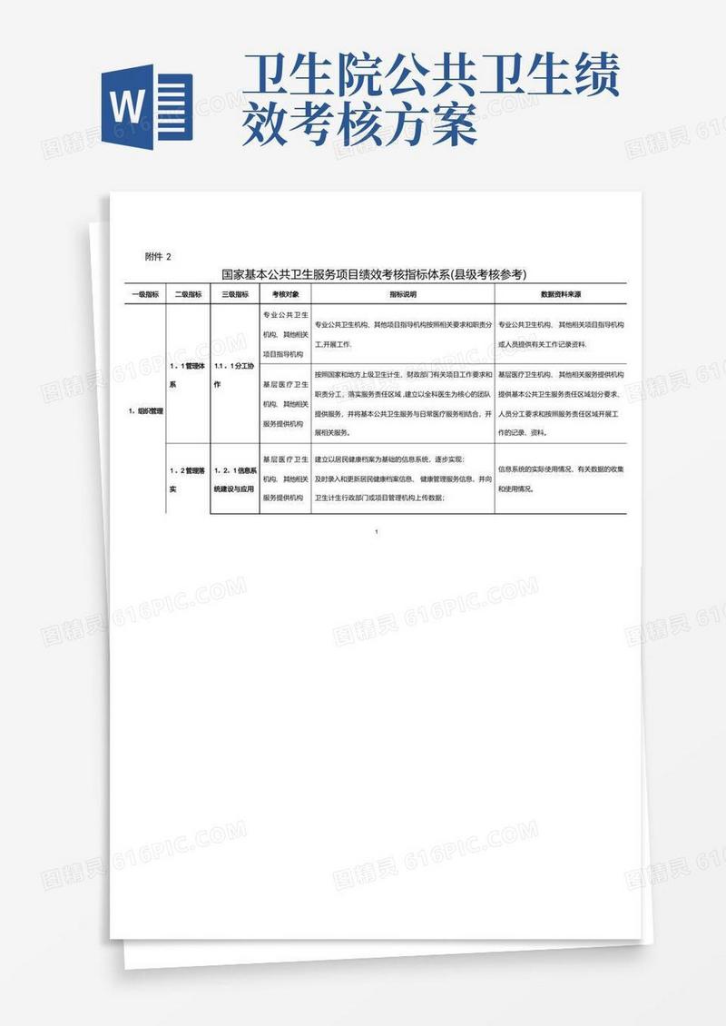 国家基本公共卫生服务项目绩效考核指标体系(县级参考)