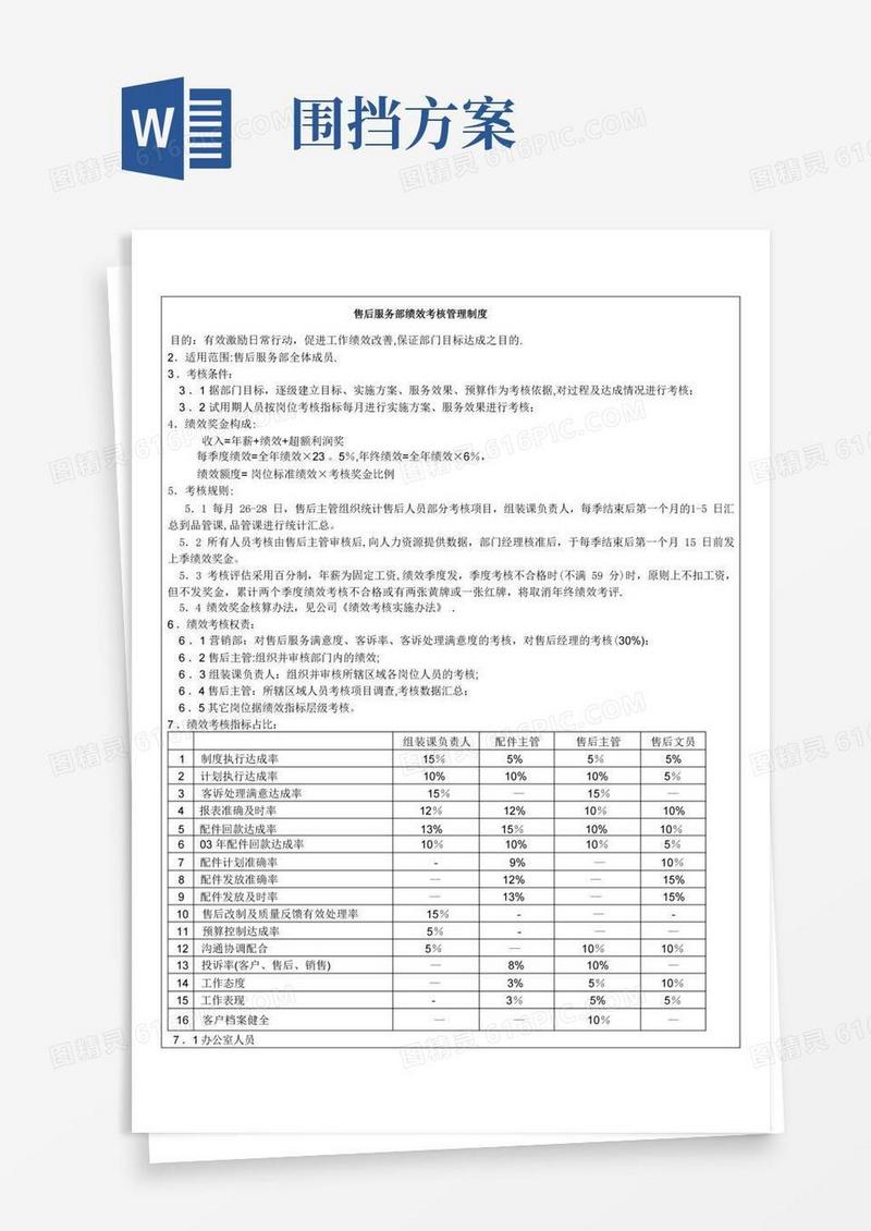 售后服务绩效考核管理的细则