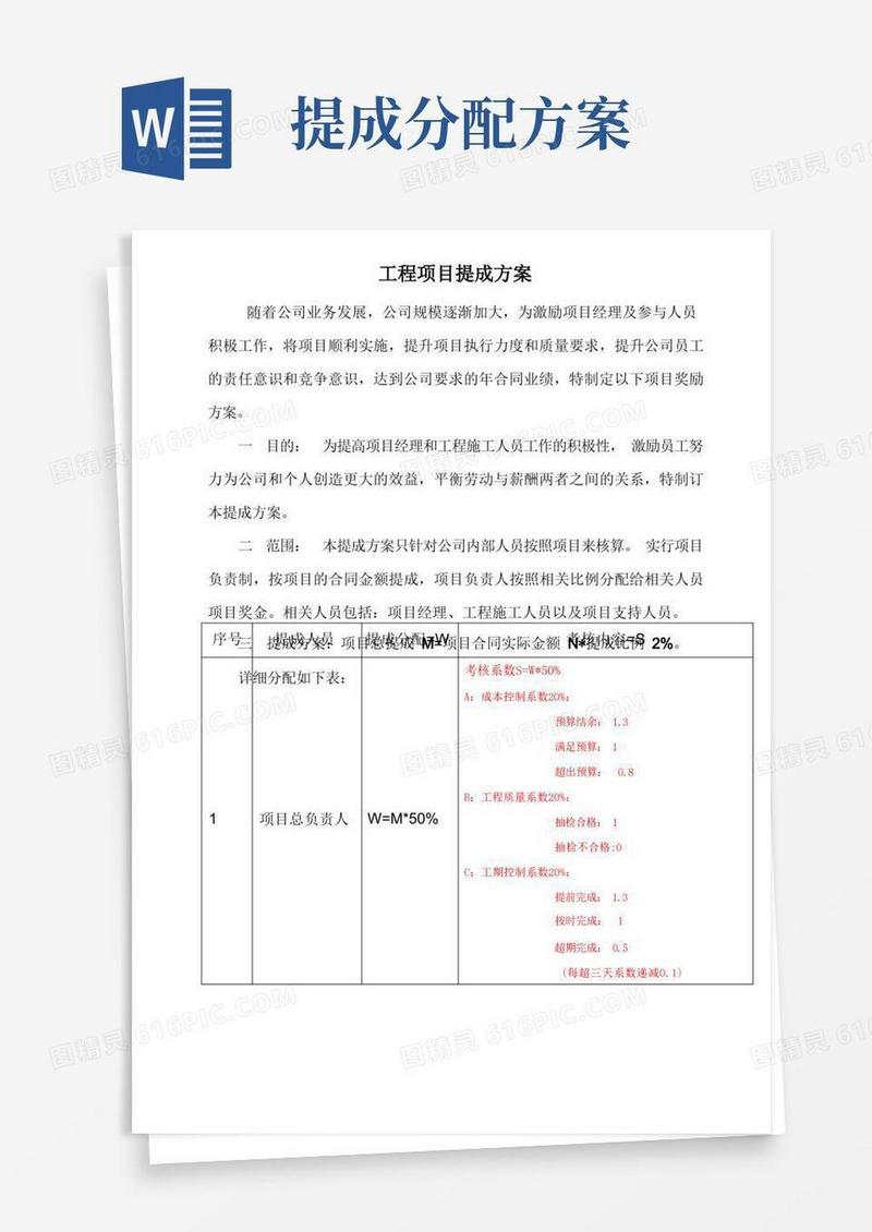 工程项目提成方案
