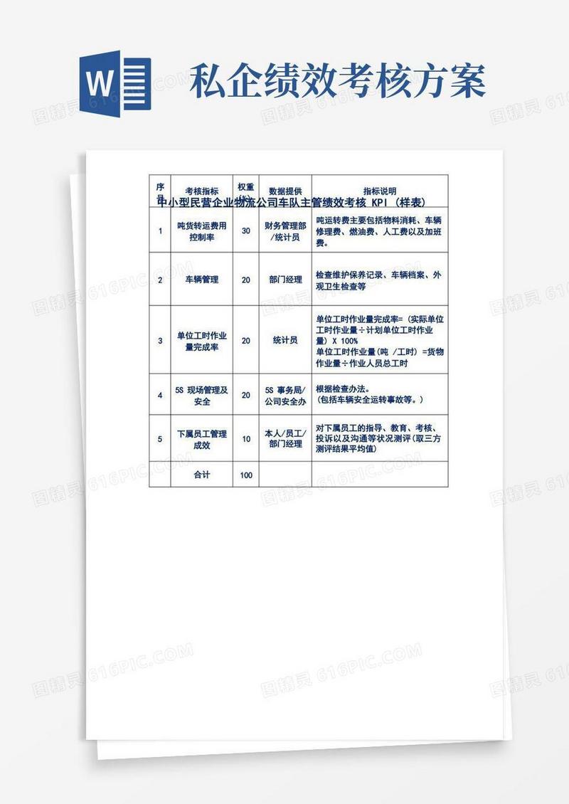 中小型民营企业物流公司车队主管绩效考核KPI(样表)
