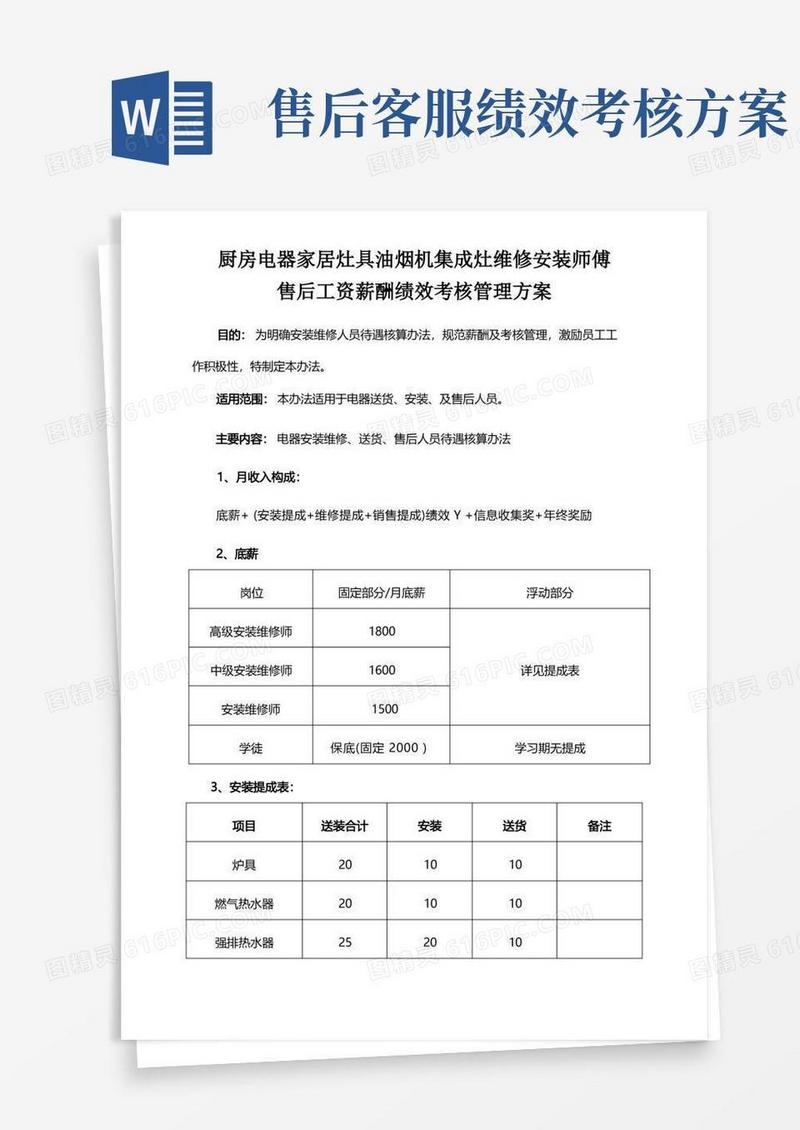 厨房电器家居灶具油烟机集成灶维修安装师傅售后工资薪酬绩效考核管理方案