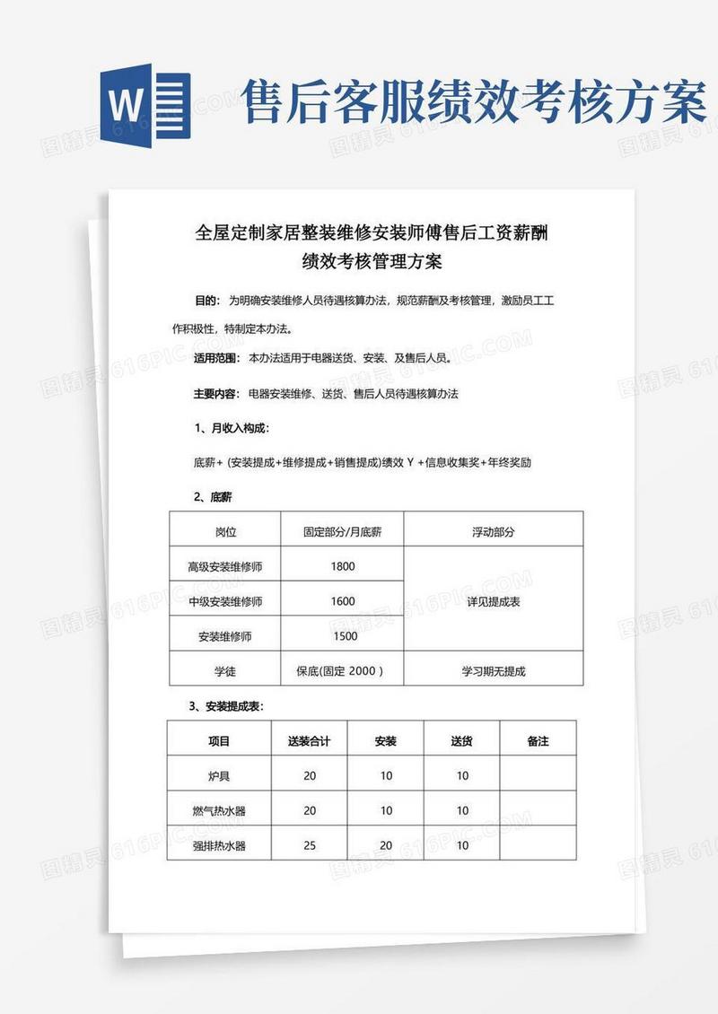 全屋定制家居整装维修安装师傅售后工资薪酬绩效考核管理方案