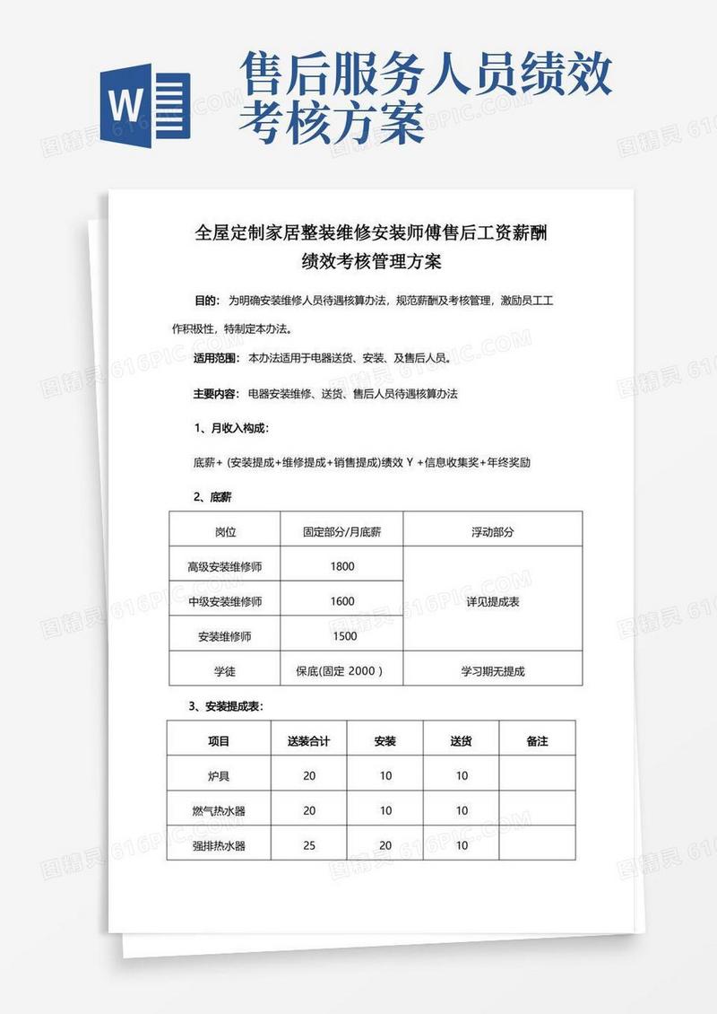 全屋定制家居整装维修安装师傅售后工资薪酬绩效考核管理方案