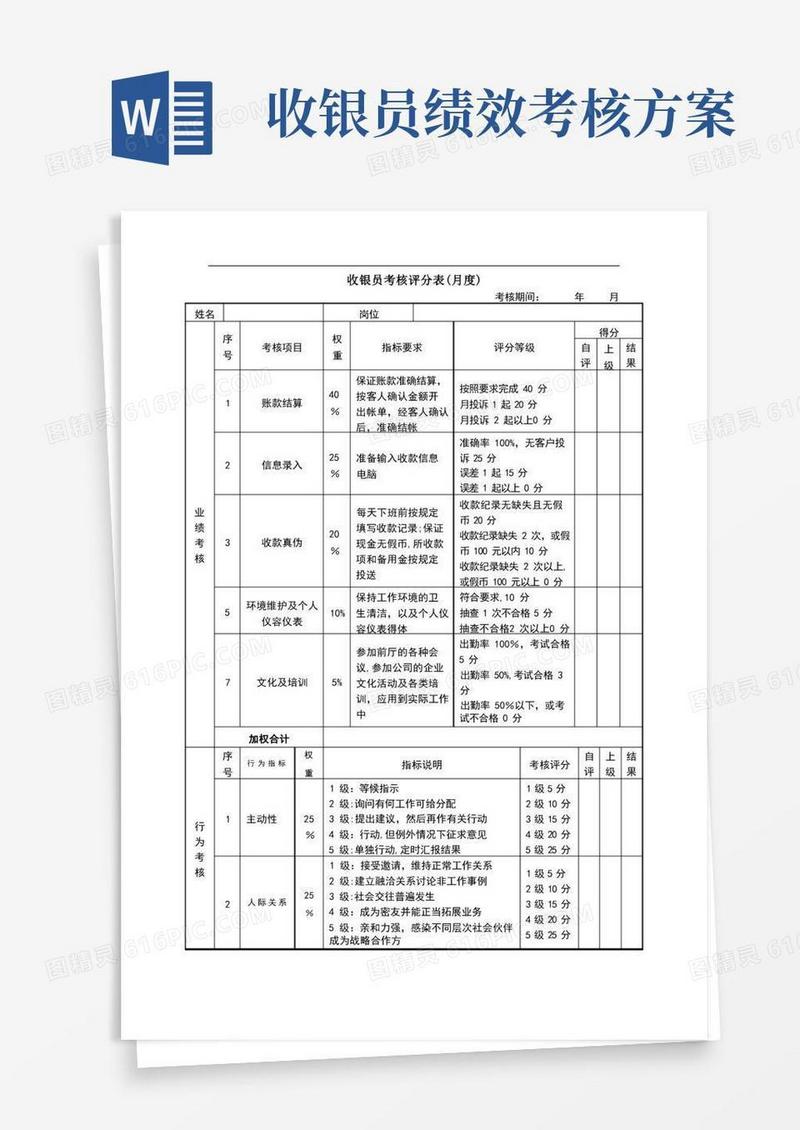 绩效考核表(收银员)
