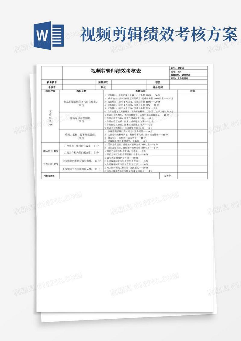 新媒体—视频剪辑师绩效考核表