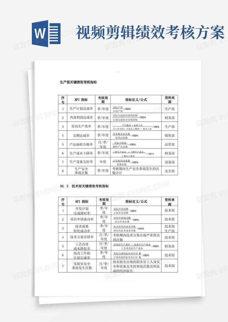 绩效考核指标量表