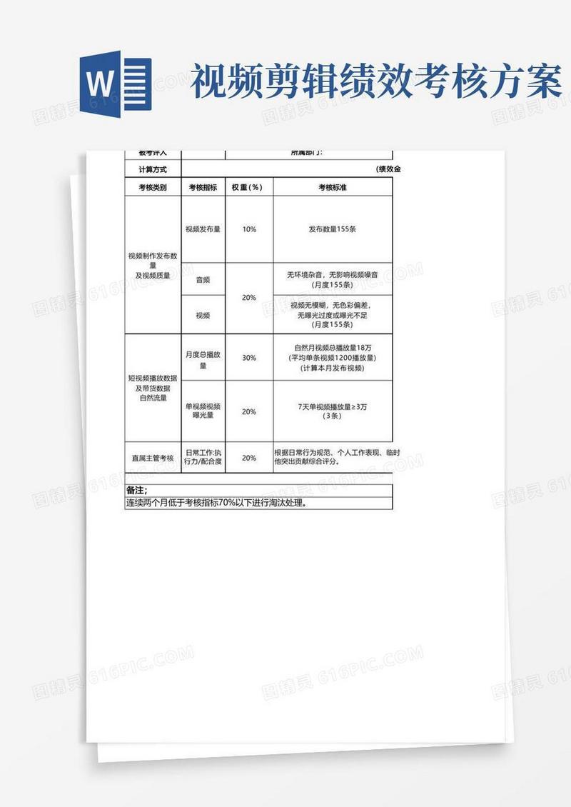 短视频拍摄剪辑岗位KPI绩效考核指标(以抖音为例)--模板