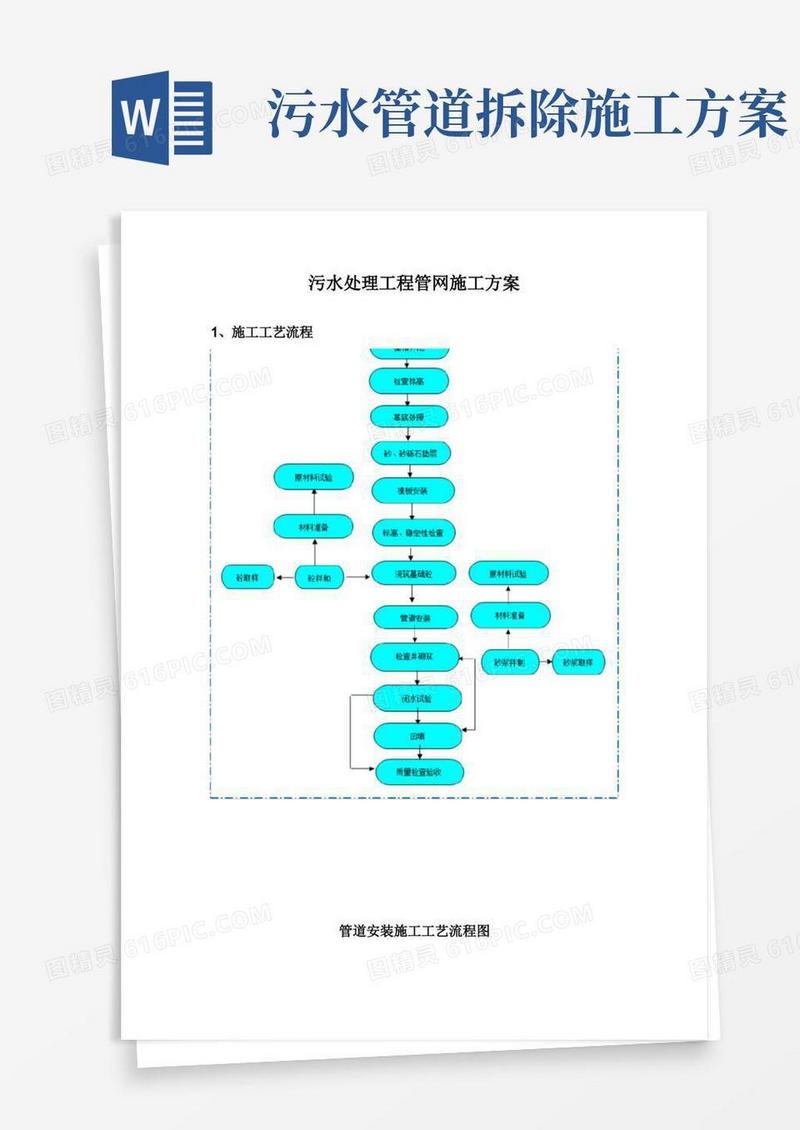 污水处理工程管网施工方案