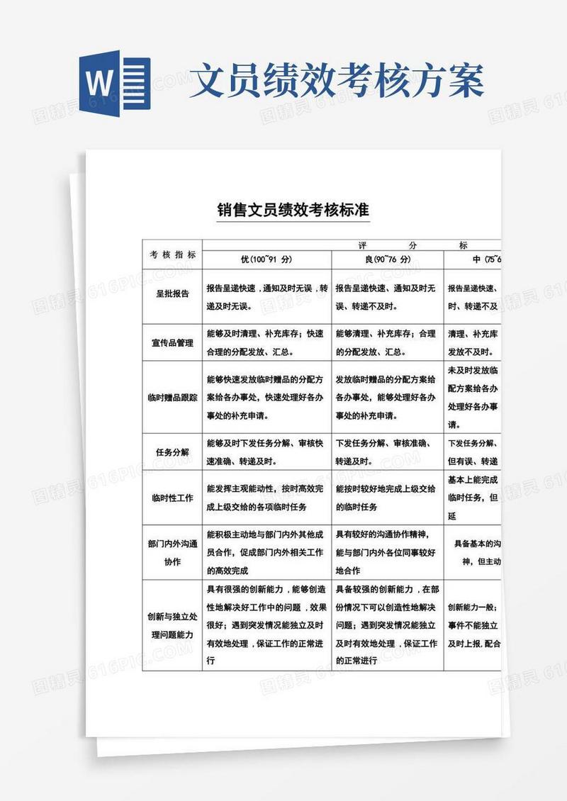 销售文员绩效考核标准