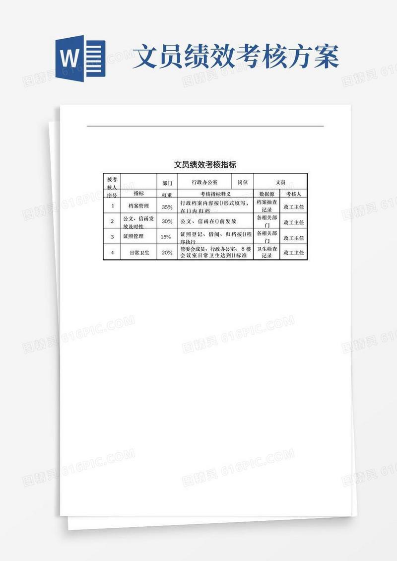 行政办公室-文员绩效考核指标(KPI)