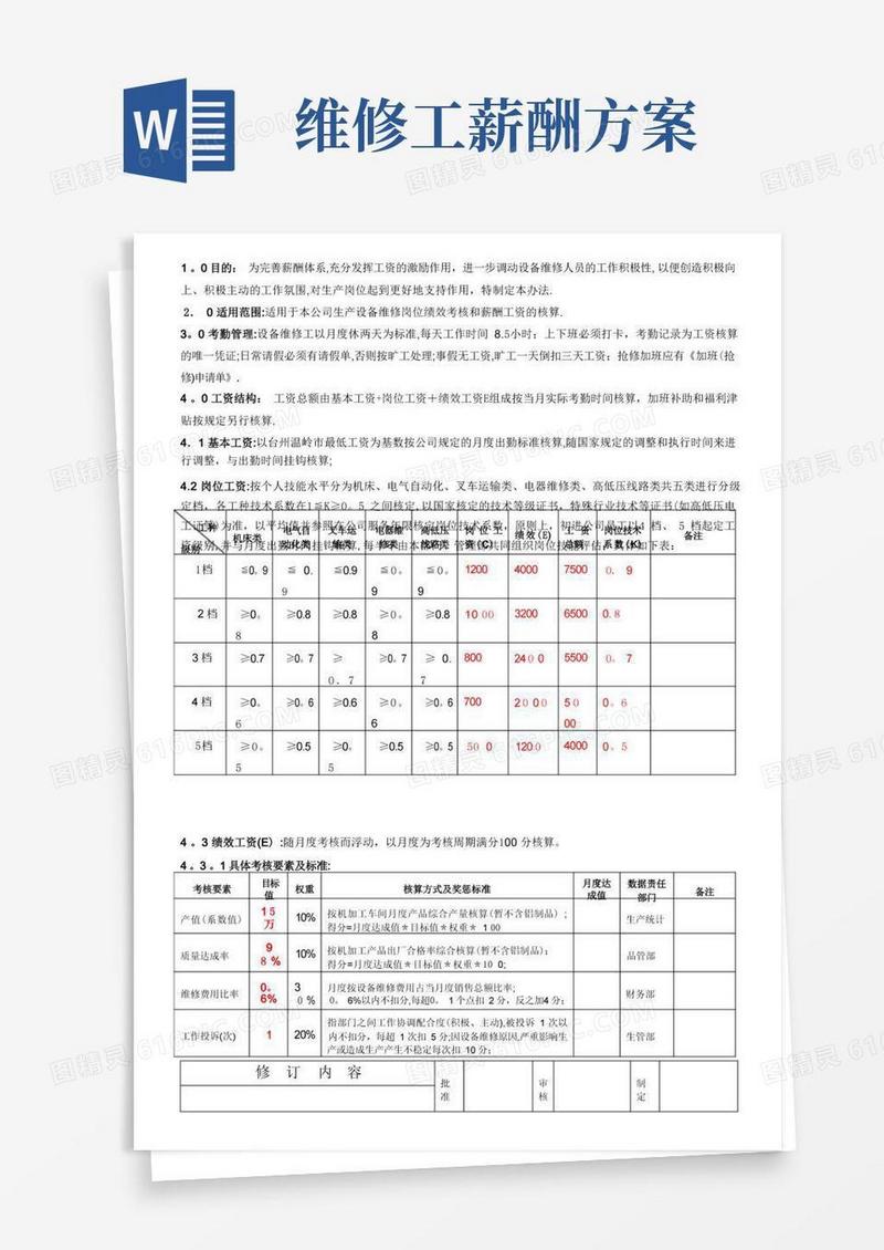 设备维修工工资及考核管理办法