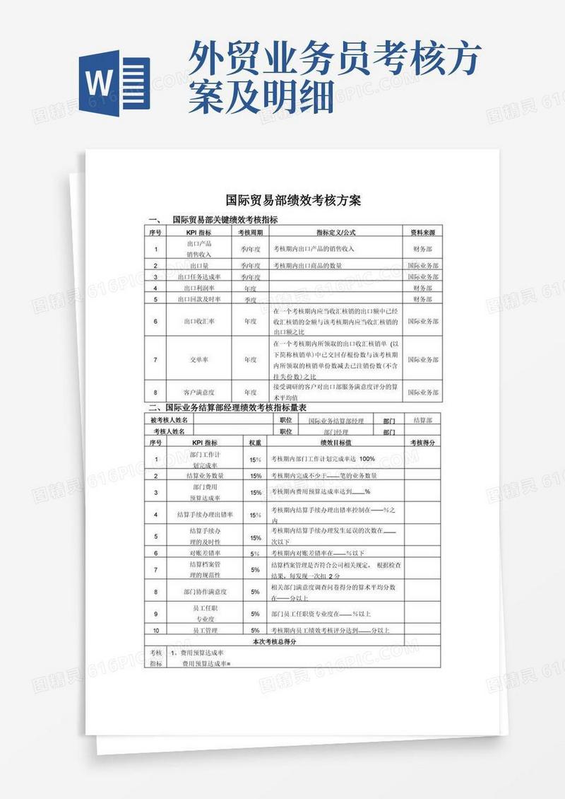 国际贸易人员绩效考核方案