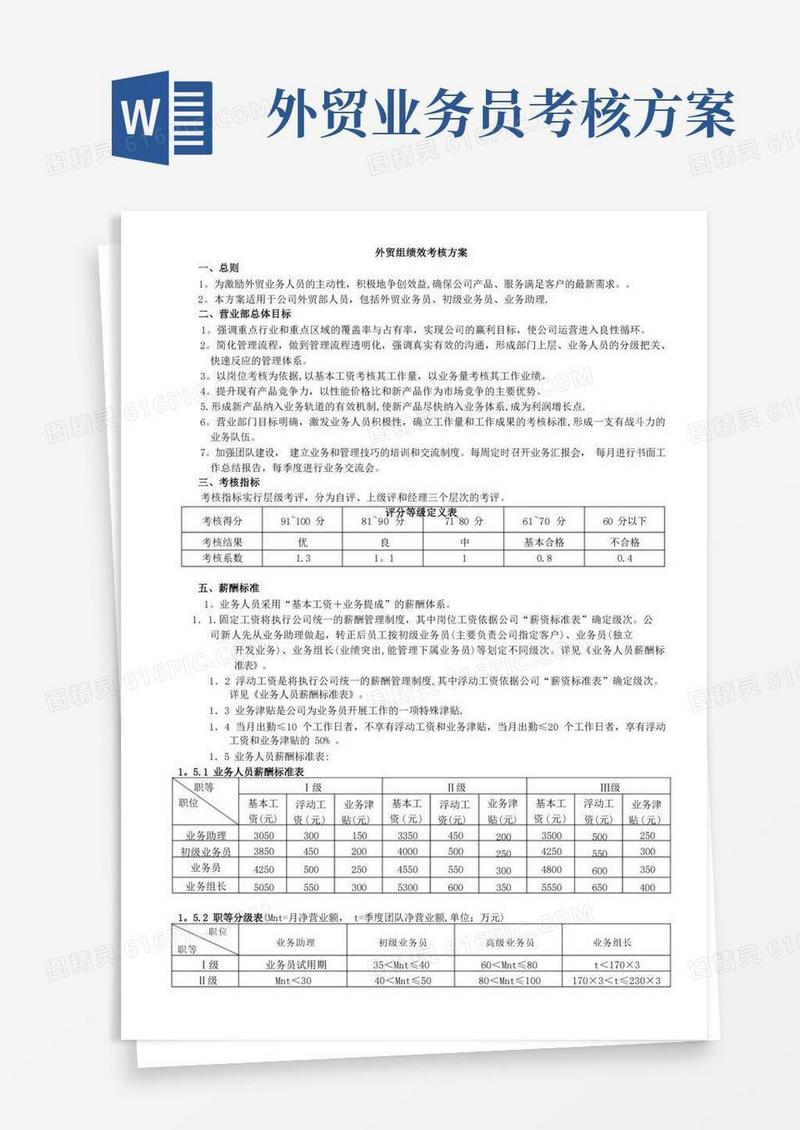 出口外贸人员绩效考核方案