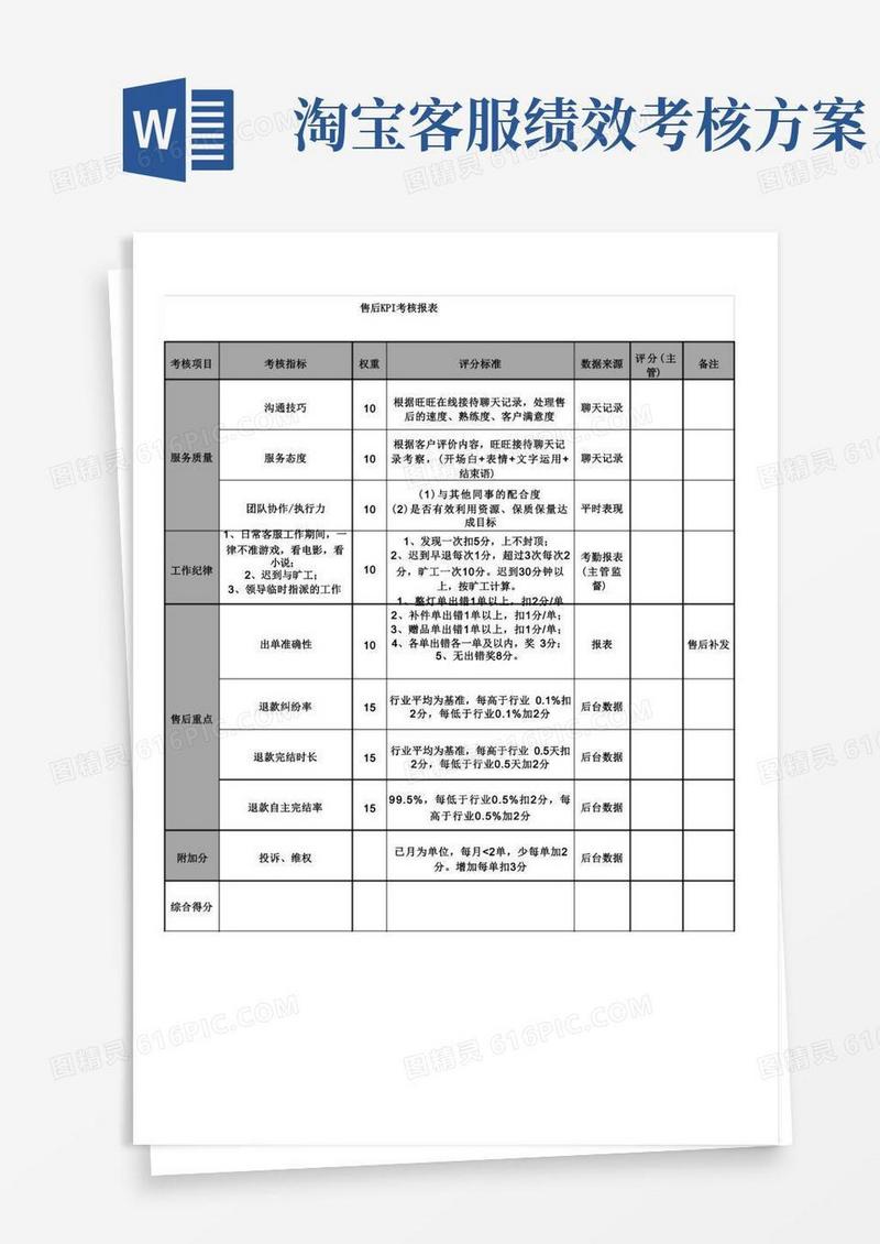 天猫淘宝售后绩效考核