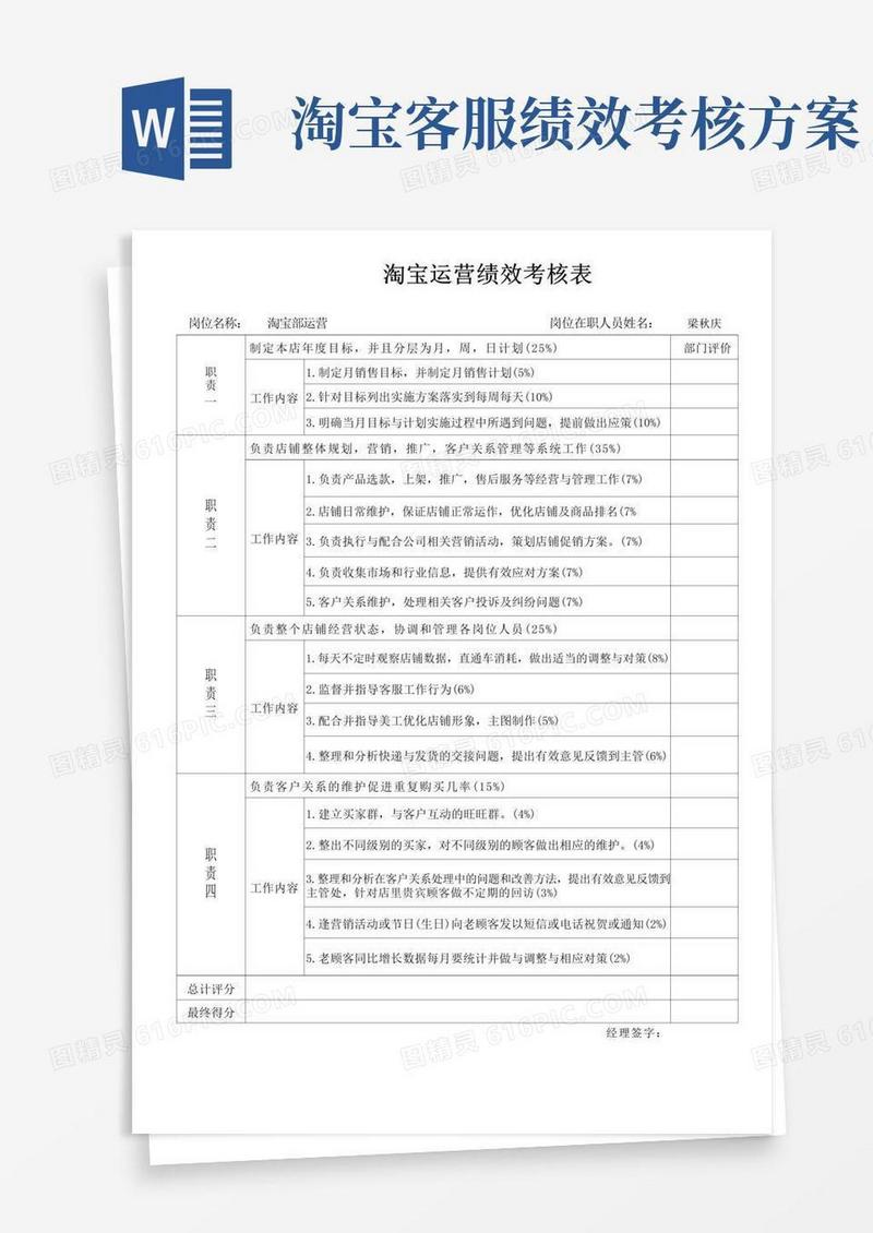 淘宝运营绩效考核表