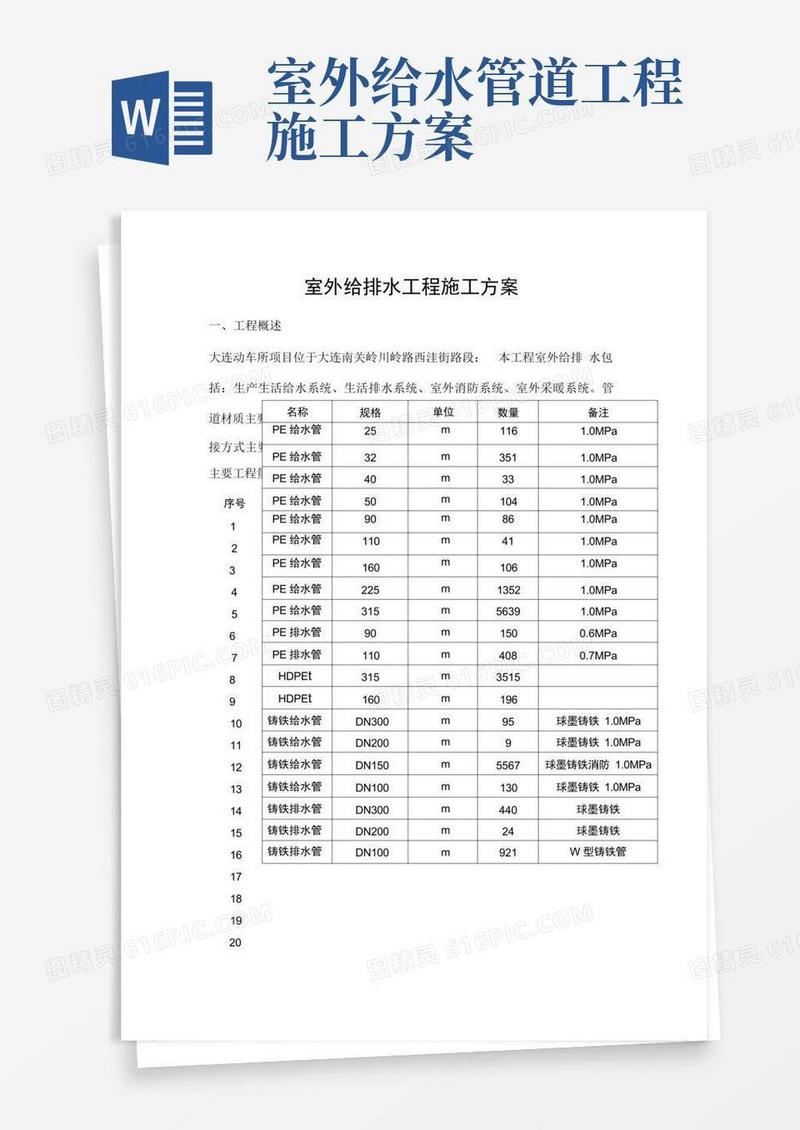 室外给排水施工方案全解
