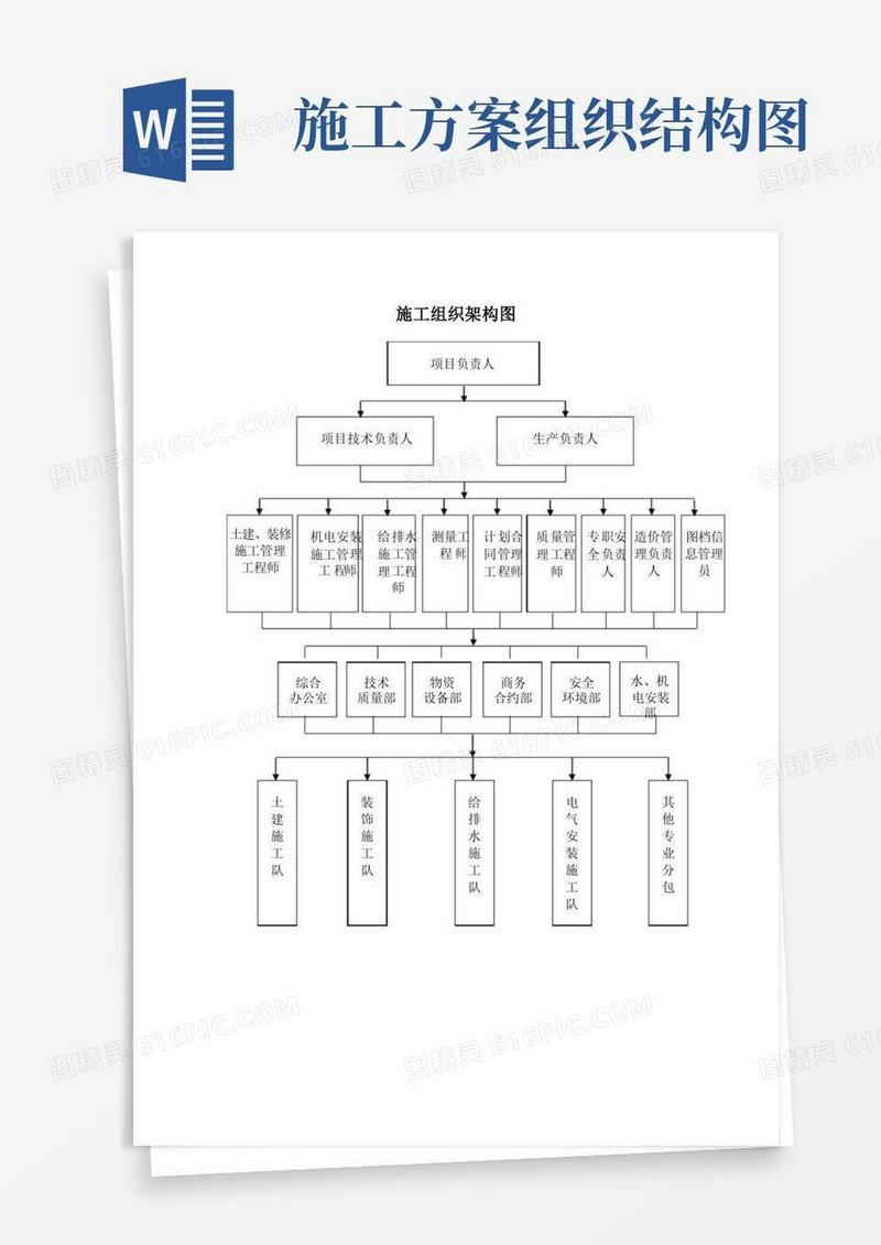(完整版)施工组织架构图