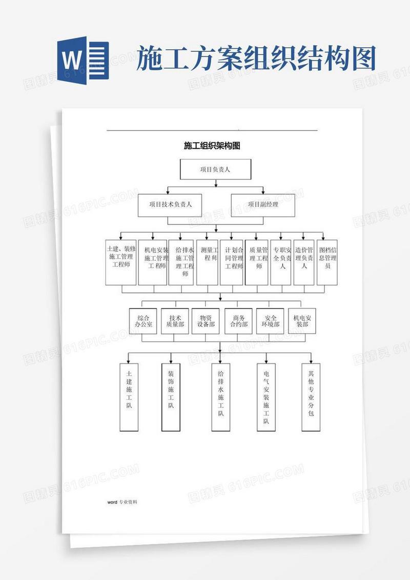 建筑施工组织架构图