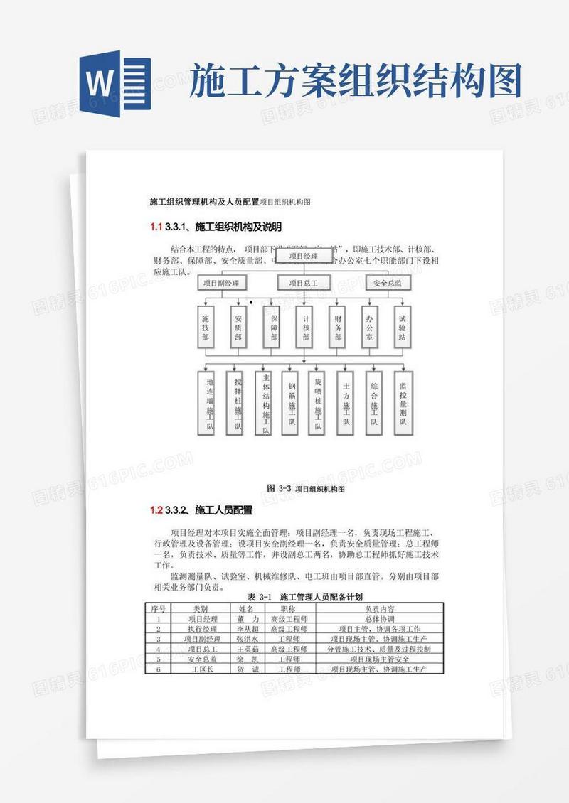 施工组织管理机构及人员配置项目组织机构图