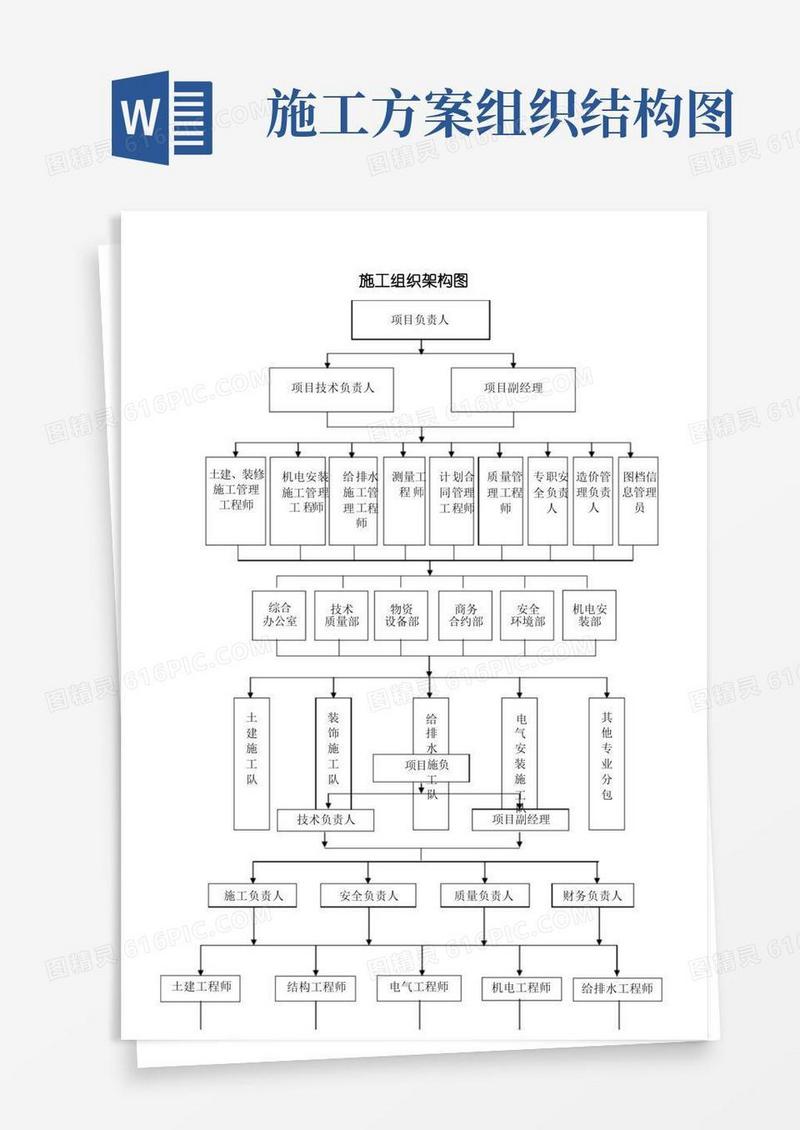 施工组织架构框架图