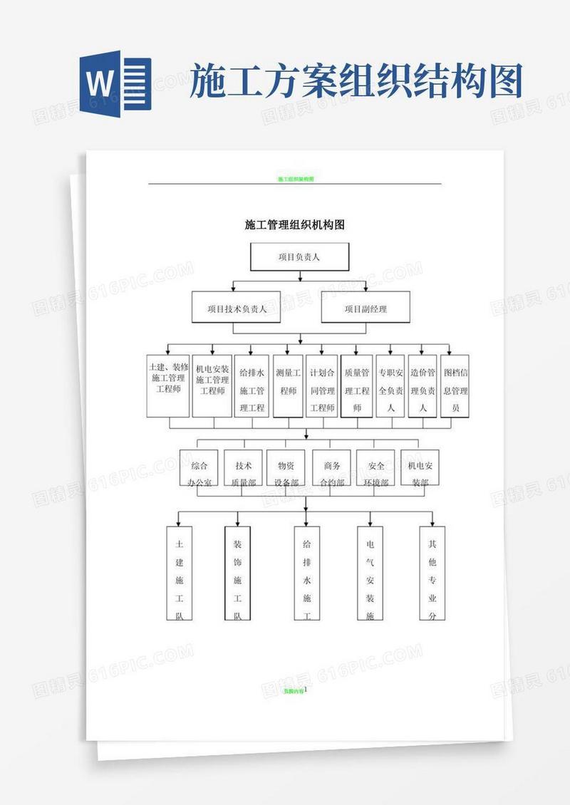 施工组织架构图
