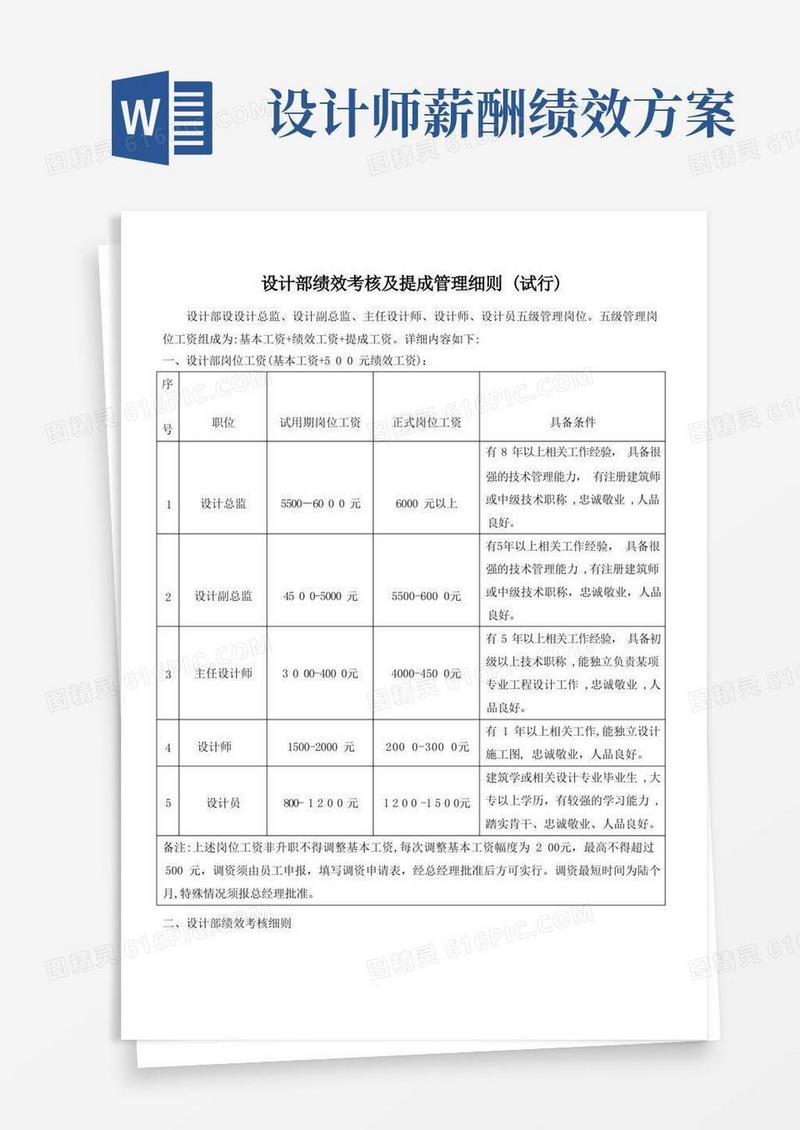 设计部绩效考核及提成管理细则