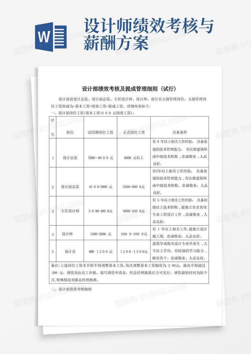 设计部绩效考核及提成管理细则