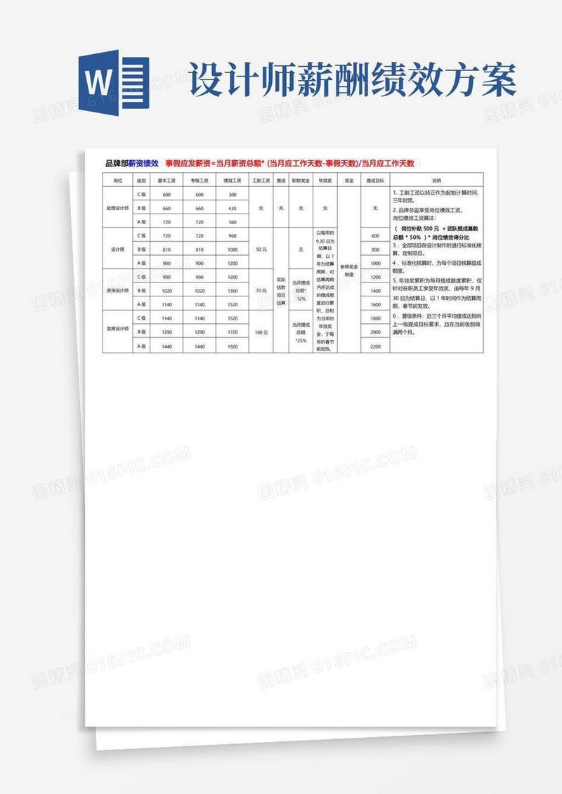 设计公司薪酬绩效管理制度