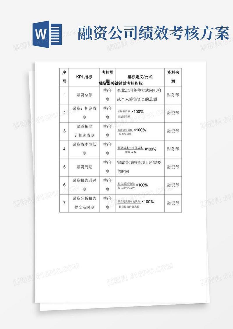 融资部关键绩效考核指标