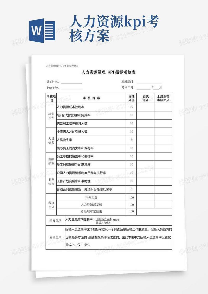 人力资源部各岗位KPI指标考核表