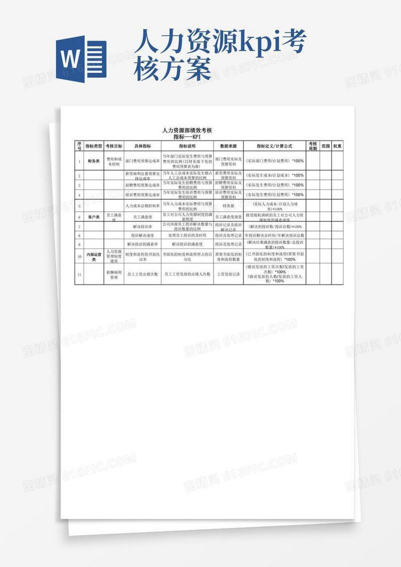 人力资源绩效考核指标---KPI
