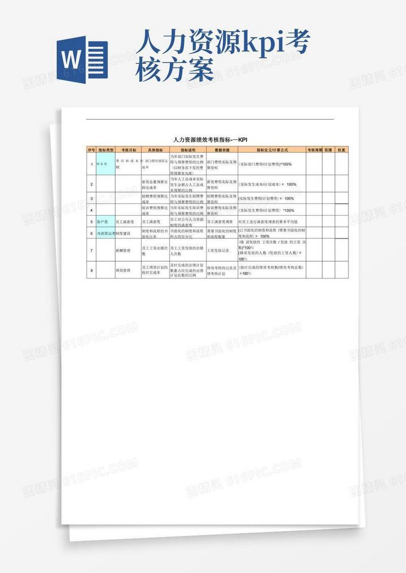 人力资源绩效考核指标KPI