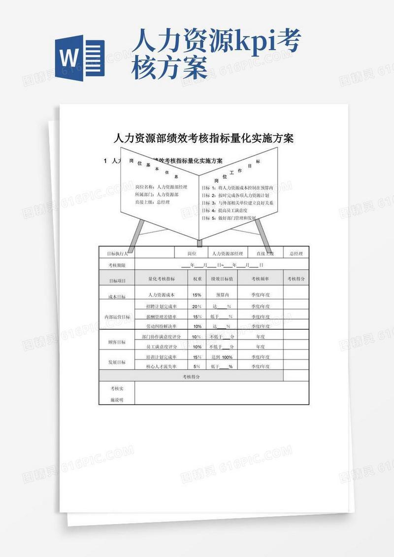 人力资源部绩效考核指标量化实施方案